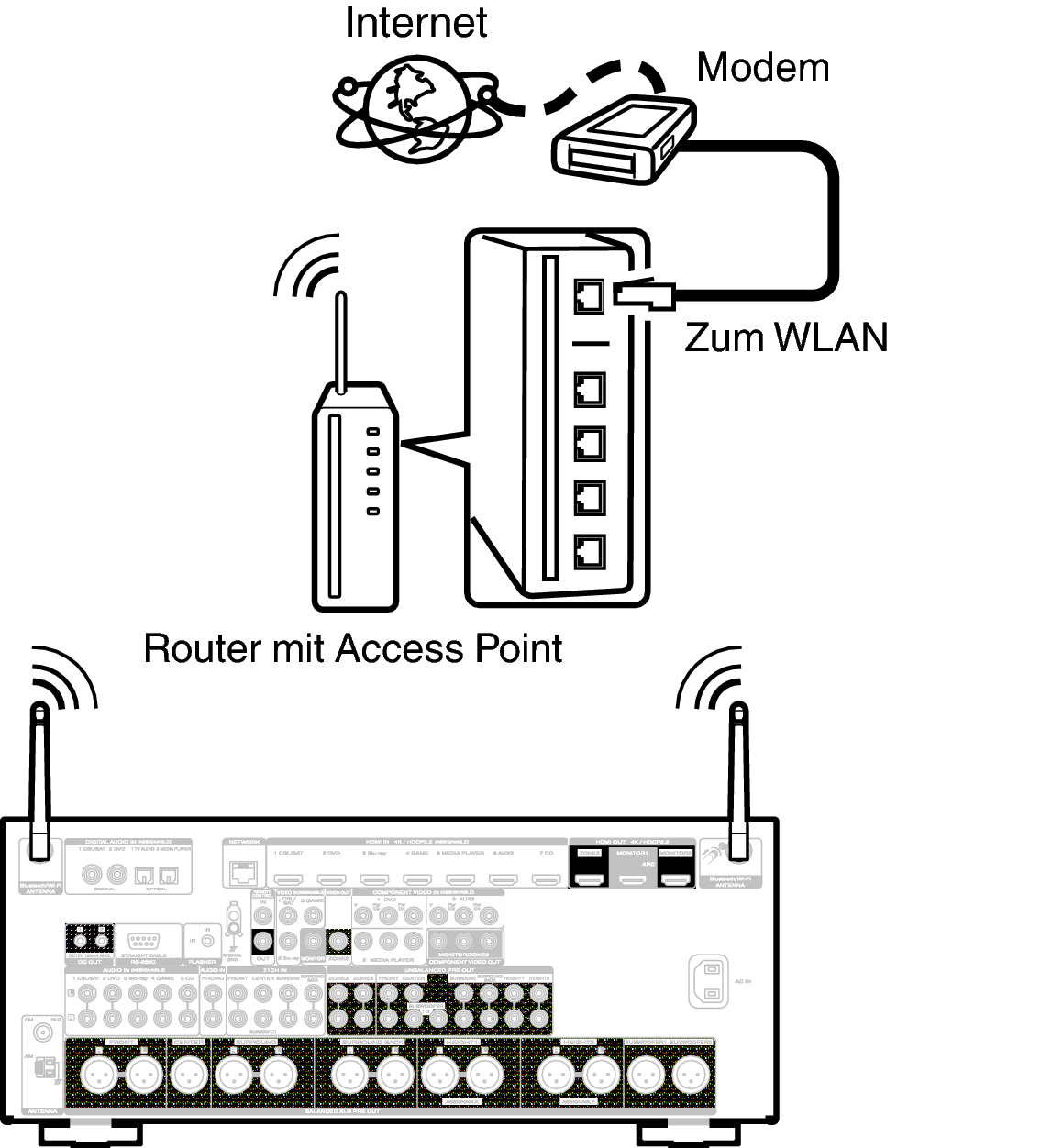 Conne Wireless A75U